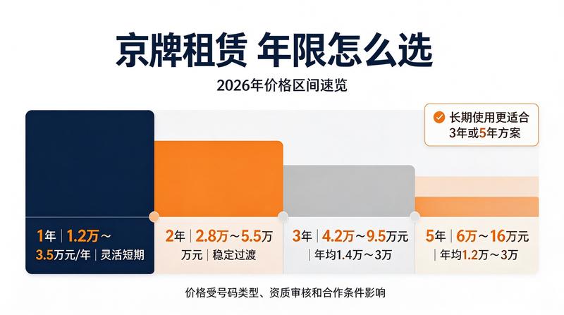 2026年北京新能源指标政策