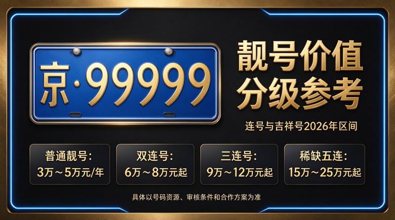 2026年北京京牌租赁服务展示
